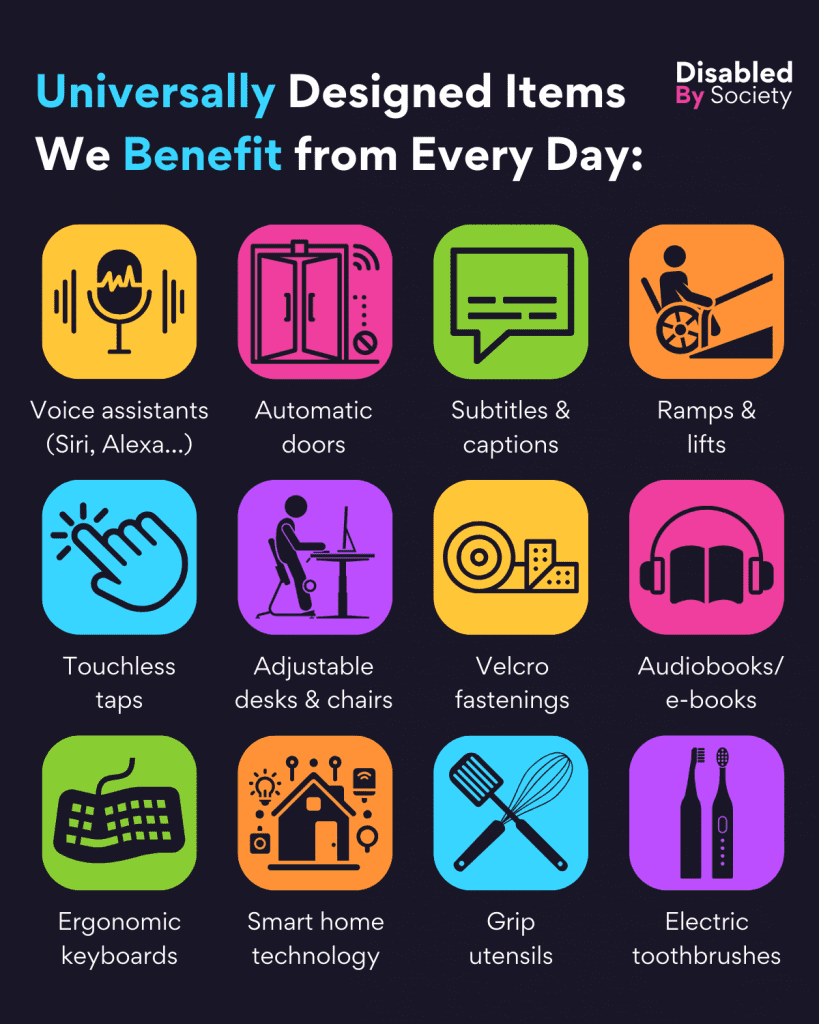 A Disabled by Society graphic titled “Universally Designed Items We Benefit from Every Day” featuring twelve colourful icons with examples: (Yellow) Voice assistants like Siri and Alexa shown with a microphone; (Pink) Automatic doors illustrated by an automatic door icon; (Green) Subtitles and captions represented by a speech bubble; (Orange) Ramps and lifts depicted with a wheelchair user on a ramp; (Blue) Touchless taps shown by a hand near a sensor; (Purple) Adjustable desks and chairs with a person using a height-adjustable desk; (Yellow) Velcro fastenings represented by Velcro strips; (Pink) Audiobooks and e-books shown by headphones and an open book; (Green) Ergonomic keyboards depicted by an ergonomic keyboard; (Orange) Smart home technology represented by a house with connected devices; (Blue) Grip utensils shown by a whisk and spatula with grips; and (Purple) Electric toothbrushes illustrated by electric toothbrushes.