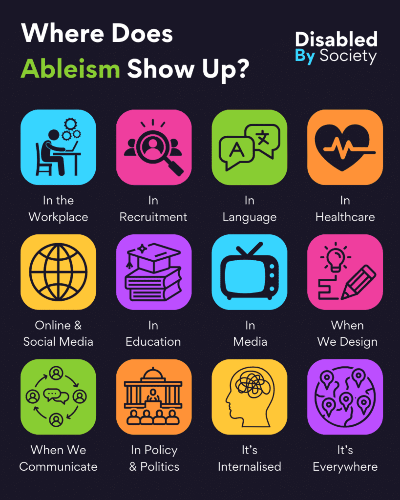 A Disabled by Society infographic titled "Where Does Ableism Show Up?" with "Ableism" highlighted in green. Set against a dark background, it features 12 colourful icons, each with a unique colour and symbol representing areas where ableism is present. The categories listed are: "In the Workplace," "In Recruitment," "In Language," "In Healthcare," "Online & Social Media," "In Education," "In Media," "When We Design," "When We Communicate," "In Policy & Politics," "It's Internalised," and "It's Everywhere." The bottom right corner displays the Disabled by Society logo, with "By" in blue.
